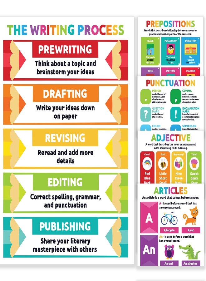Sproutbrite Parts of Speech Poster Grammar Educational Poster for Classroom - ELA Classroom Decor Decorations Language Arts Wall Chart for Elementary, Middle School (Bright) - Image 1